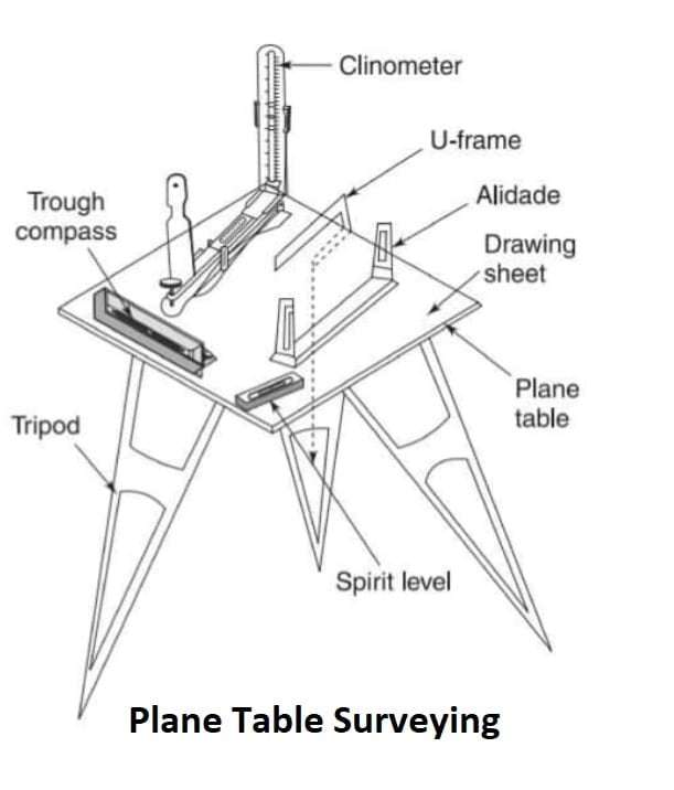 Plane-Table-Surveying-min