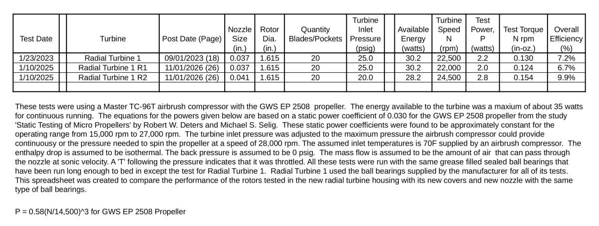 My Turbines 3 R1
