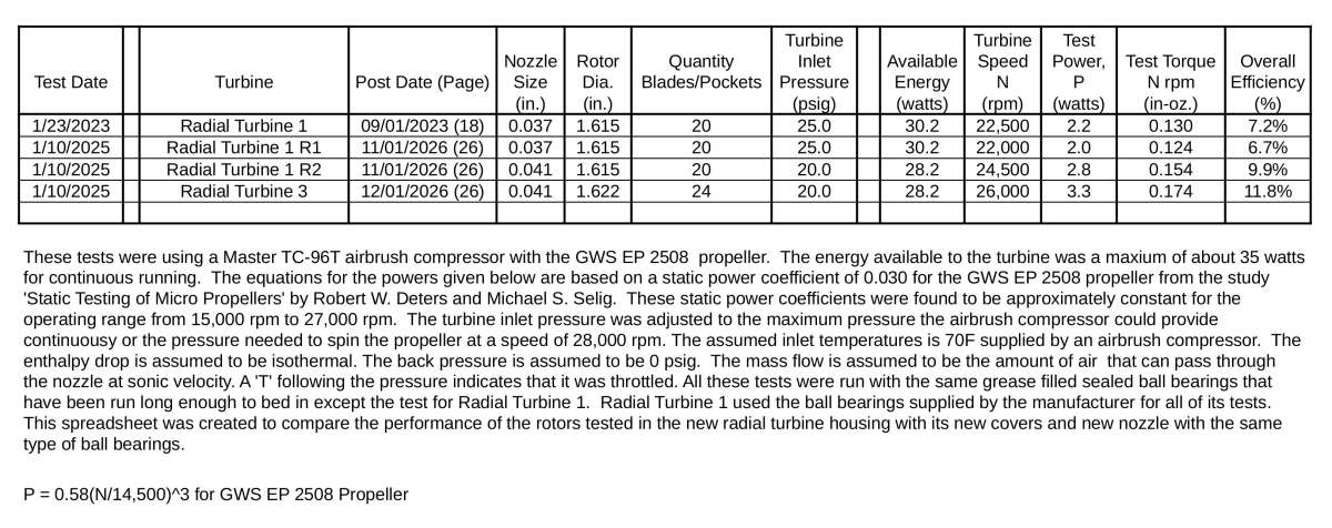 My Turbines 3 R2