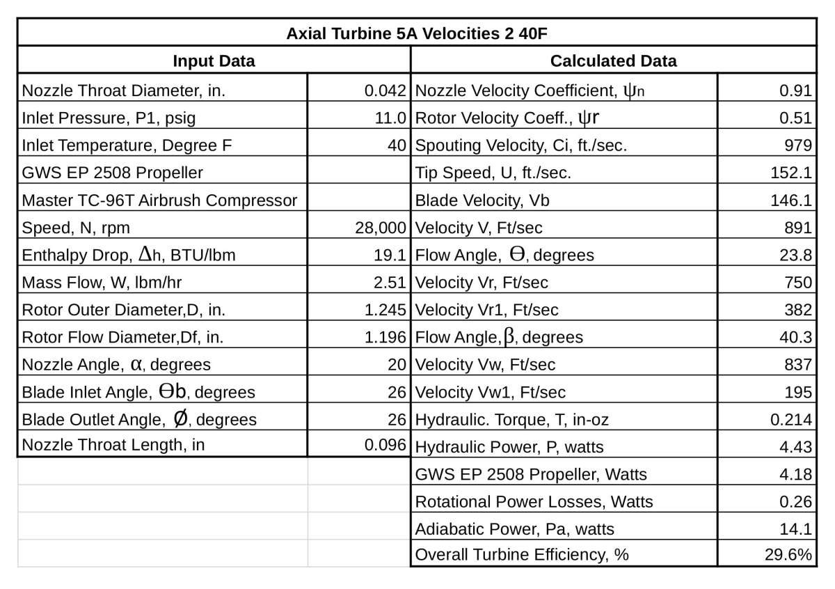 AT5A Velocities 2 40F