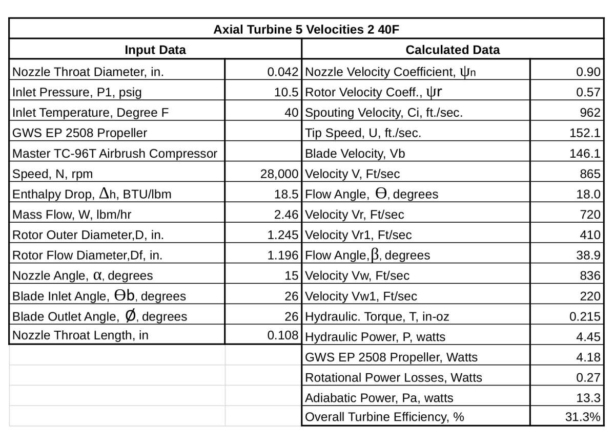 AT5 Velocities 2 40F