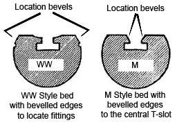 WW lathe bed