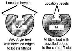 wwvsmbed