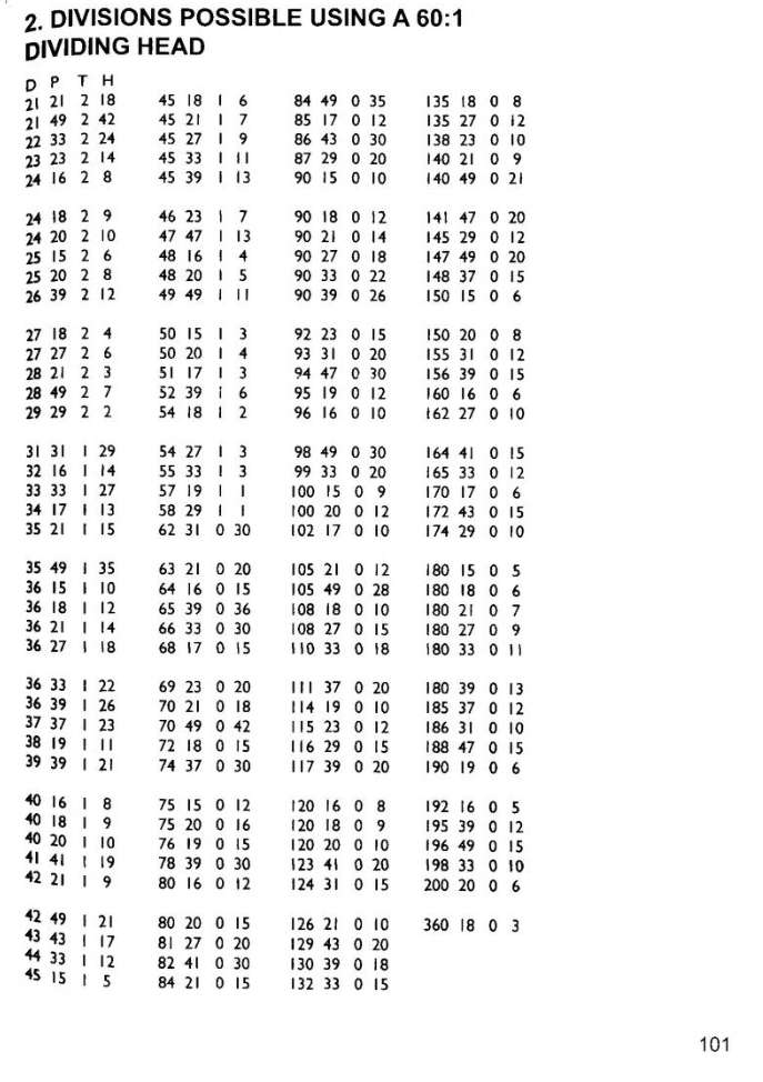 Harold_Hall_Dividing_37_p101