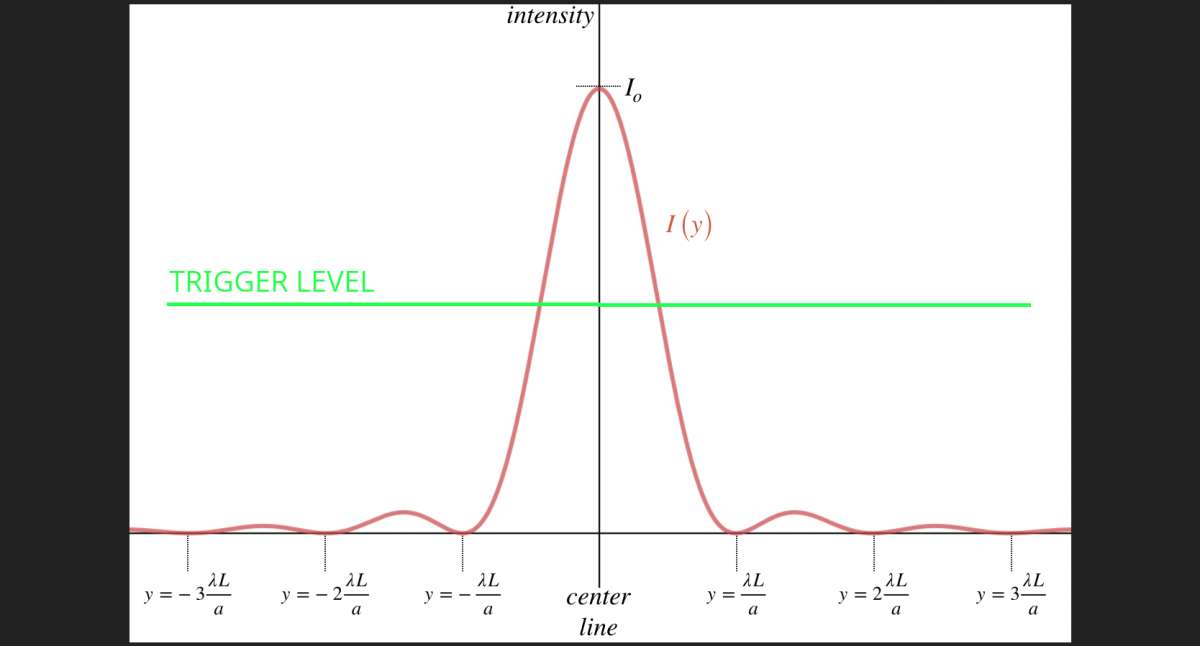 Screenshot 2026-02-18 at 16-58-38 single_slit_intensity.png (PNG Image 1309 × 888 pixels)