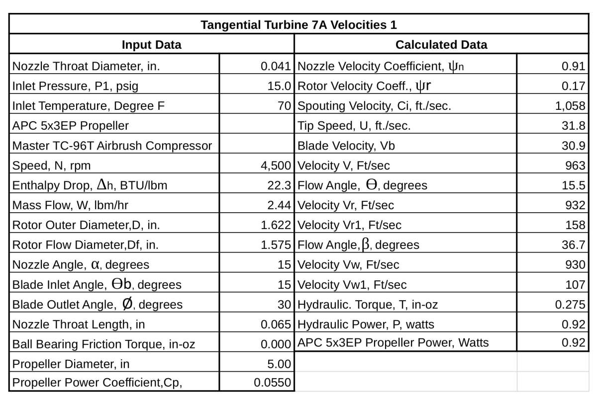 TT7A Velocities 1