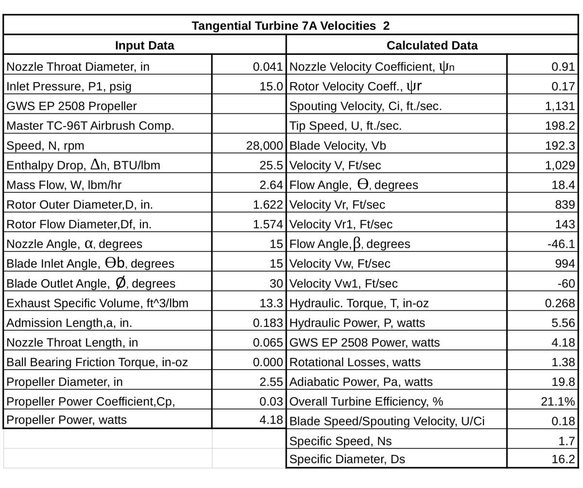 TT7A Velocities 2
