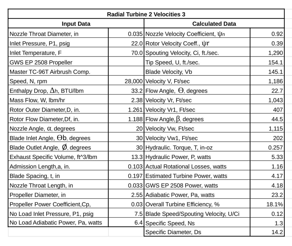 RT2 R1 Velocities 3