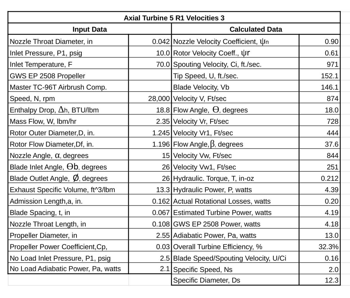 AT5 R1 Velocities 3