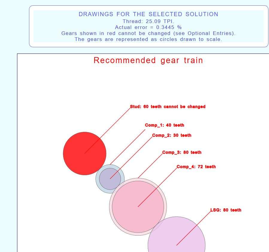 25 train