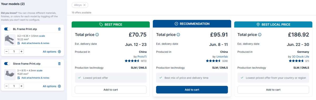 prices