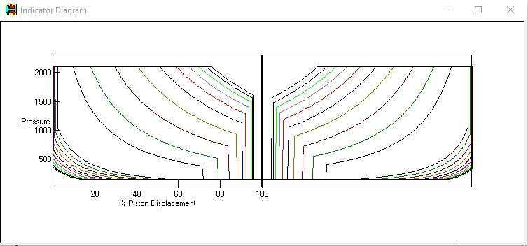 Walschaerts 2 Indicator
