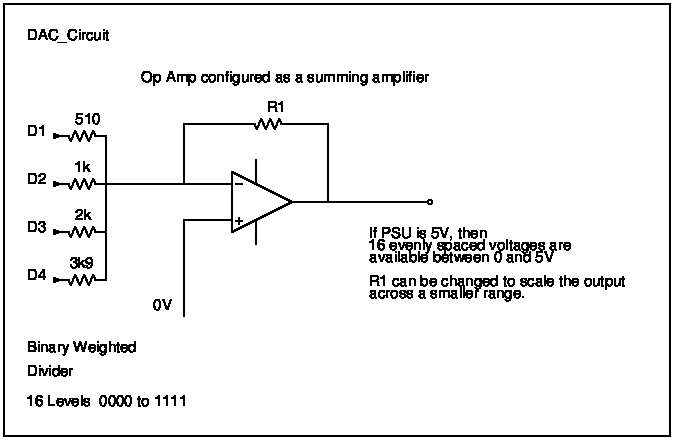 DAC_Circuit