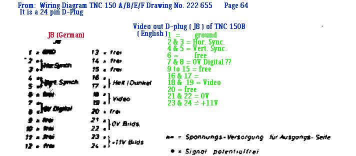 TNC150_VIDEO D PLUG copy