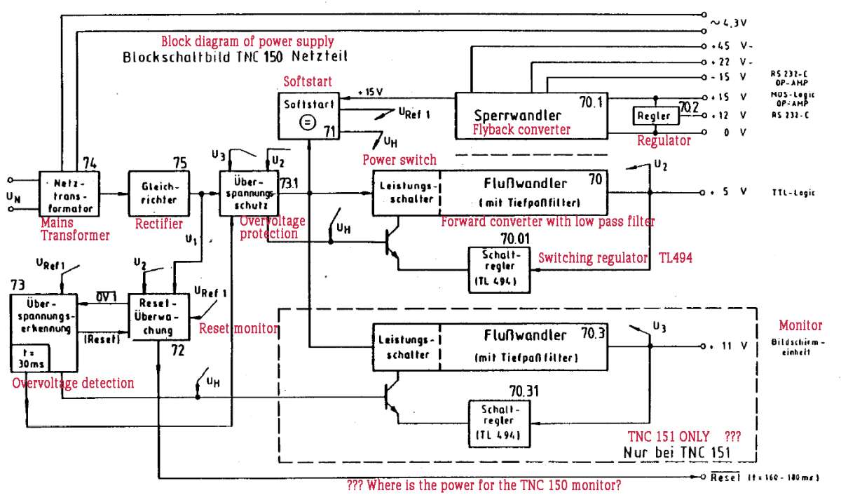 Power_supp_block_diagram