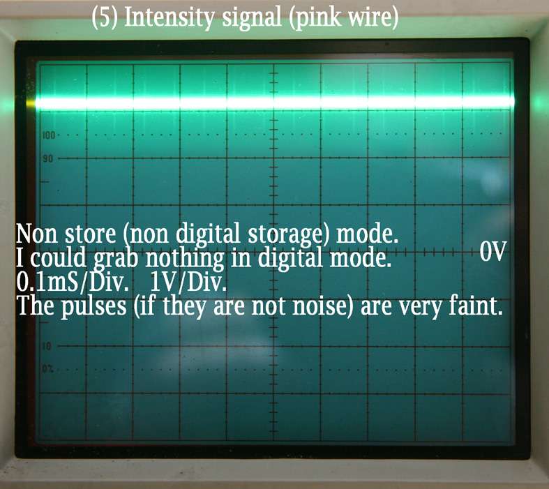 small Intensity