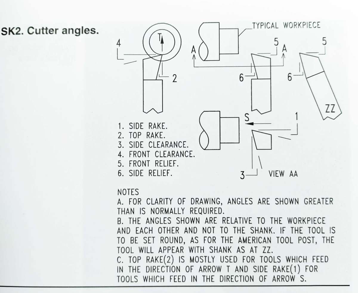 hall angles