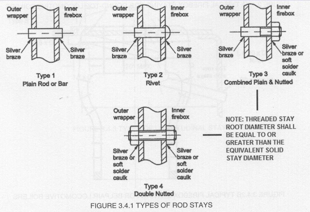 Boiler Stays