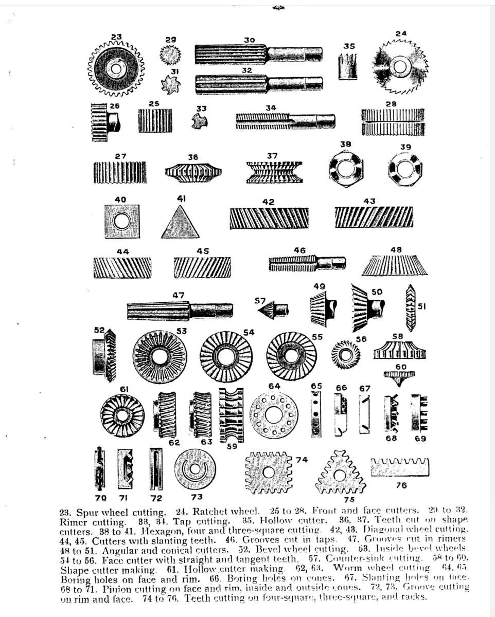 examples