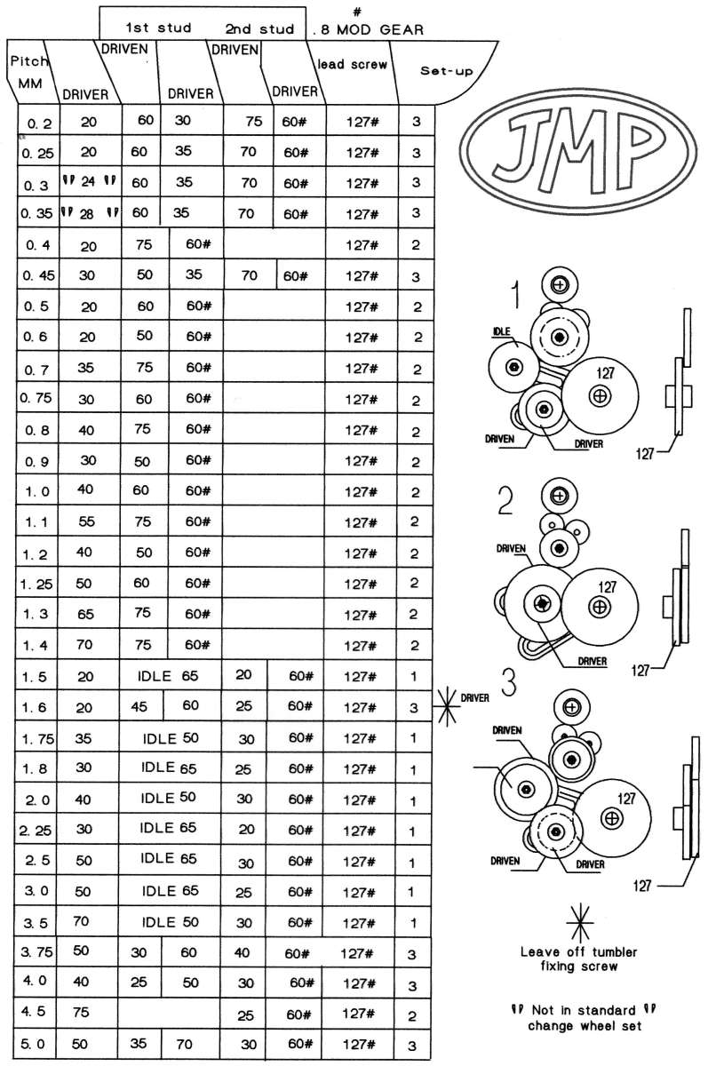 127 Myford change wheel chart vert