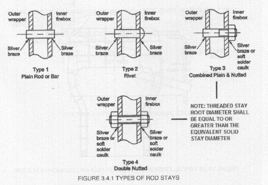 Boiler Stays