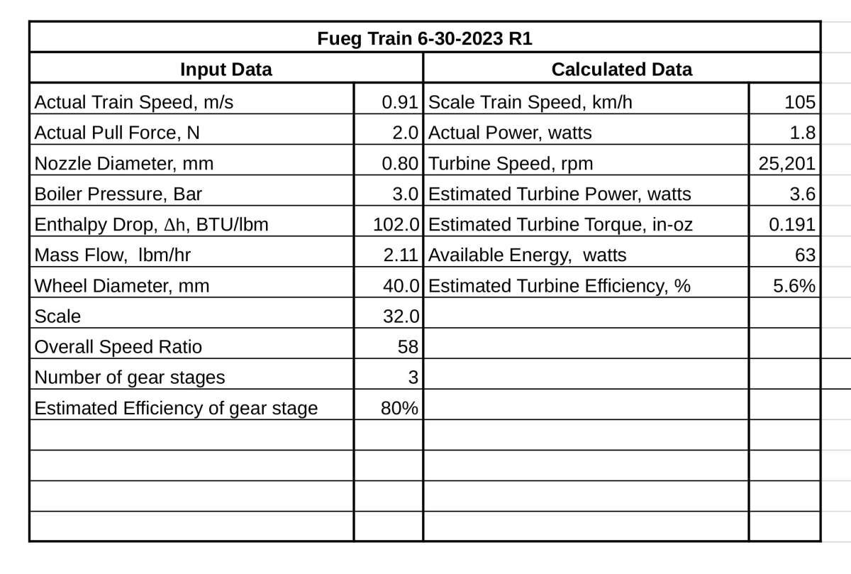 Fueg Train 6-30-2023 Test