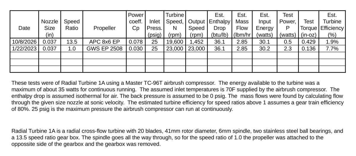 My Turbines 19A