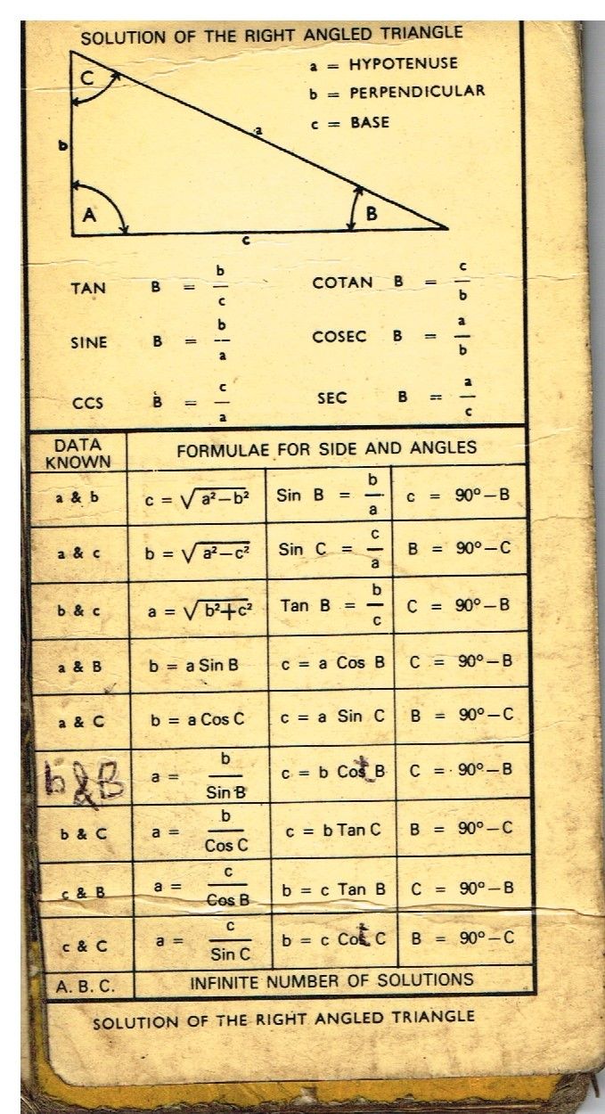 Zeus Engineers Pocket Data Book – Reference Charts & Tables For Workshop, Drawing Office, Toolroom