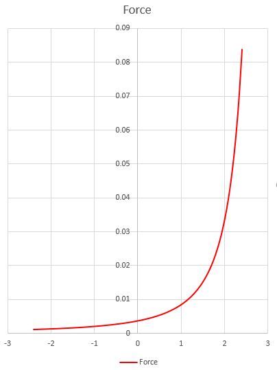 force versus swing.jpg